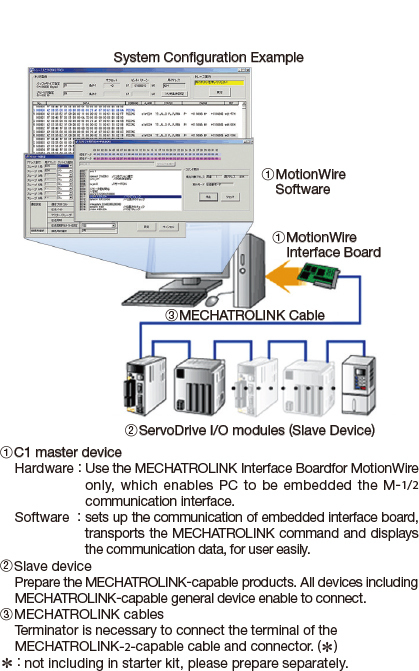 MotionWire StarterKit