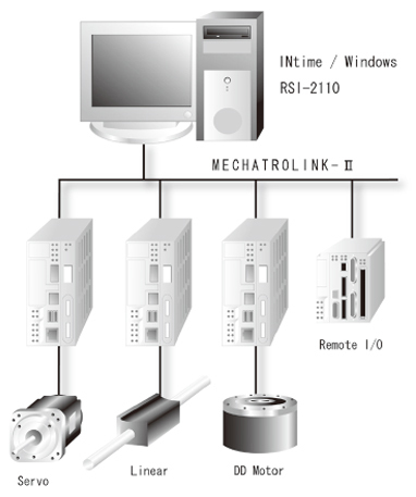 RSI-2110 (MECHATROLINK-&#8545; driver for INtime)