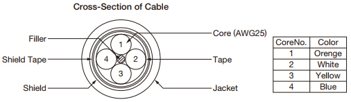 Cross Section of Cable